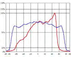 Illuminance Asymmetrical Symmetrical DxWxH(mm): 15.7x14x5.8 DxWxH(mm): 24x13.2x9.