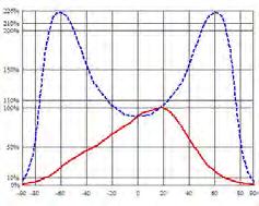 Illuminance LL01ZZ-AGX45155L02 Brightness Asymmetrical DxWxH(mm): 19.15x10.8x9.