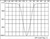3 25 40 60 25 40 60 XT-E NVS19B / 757A UY Series Part