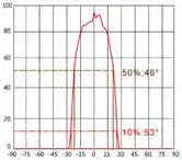Oslon Ceramic P4/Z1 A4/P4