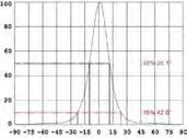 25 40 1LA5 DxH(mm):