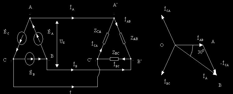 và đại lượng ha trng cách nối hình tam giác đối xứng E E E d a Quan hệ giữa điện á dây và