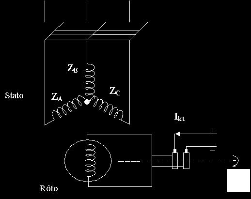 83 Nguyên lý làm việc của máy hát điện đồng bộ h dòng điện một chiều và dây quấn kích từ ở rt để tạ từ trường Dùng động cơ sơ cấ quay rôt với tốc độ n Từ trường rôt cảm ứng sang stat sức điện động