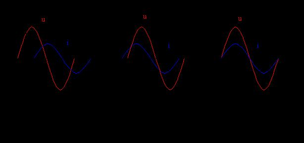 Tìm góc lệch ha của đại lượng cùng tần số: Góc lệch ha của đại lượng cùng tần số, là hiệu ha ban đầu của chúng hẳng hạn góc lệch ha giữa điện á và dòng điện thường kí hiệu là : = u - i Trị số hiệu