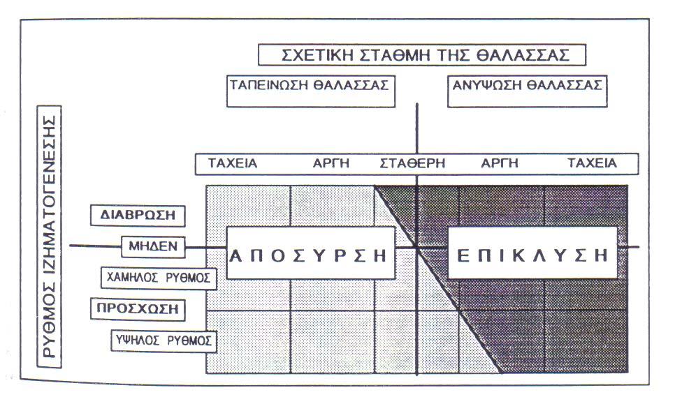 Κεφάλαιο 5 5.3.