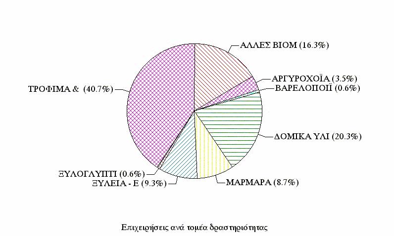 Κεφάλαιο 6 προϊόντα, η πτηνοτροφία, η µελισσοκοµία και η παραγωγή προϊόντων κρέατος, το µάρµαρο, η παραδοσιακή χειροτεχνία.