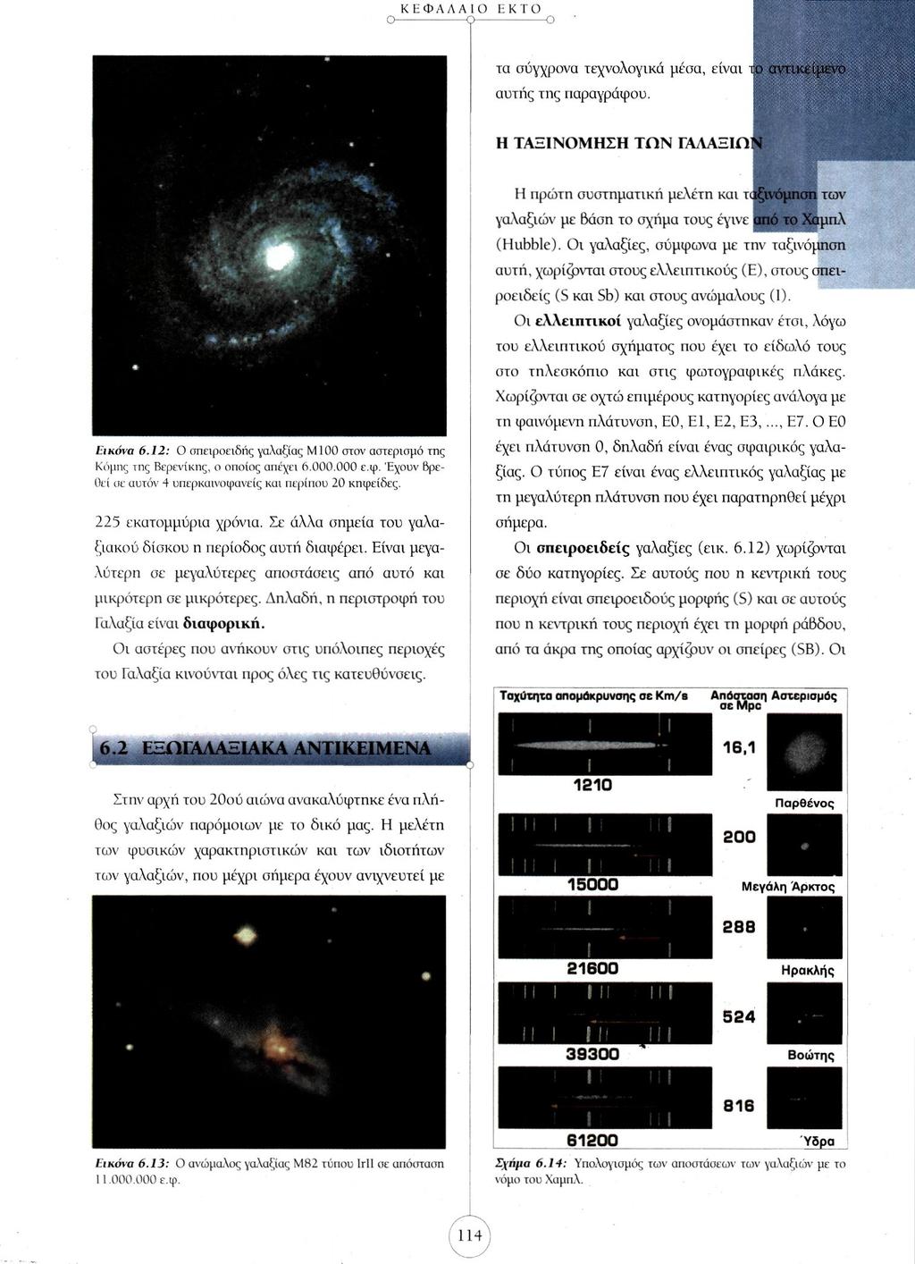 τα σύγχρονα τεχνολογικά μέσα, είναι το αντικείμενο αυτής της παραγράφου. Η ΤΑΞΙΝΟΜΗΣΗ ΤΩΝ ΓΑΛΑΞΙΩΝ Εικόνα 6.12: Ο σπειροειδής γαλαξίας Μ100 στον αστερισμό της Κόμης της Βερενίκης, ο οποίος απέχει 6.