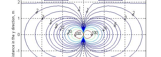 דוגמה למגבלות האלומיניום כממגן כנגד שדה מגנטי מזוג חוטים מאוזן (כבל כוח) משטח אלומיניום 69 מיגון שדה מגנטי