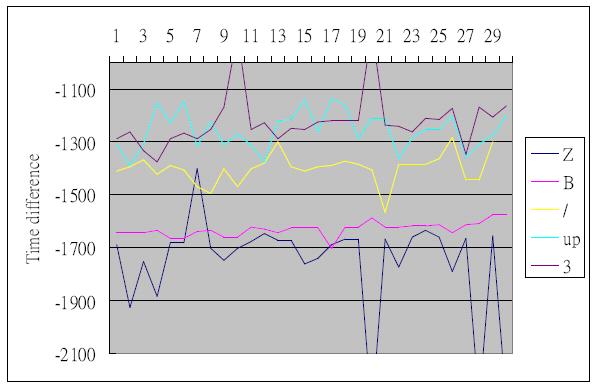 Π1.Παράρτημα Εικόνα 42.
