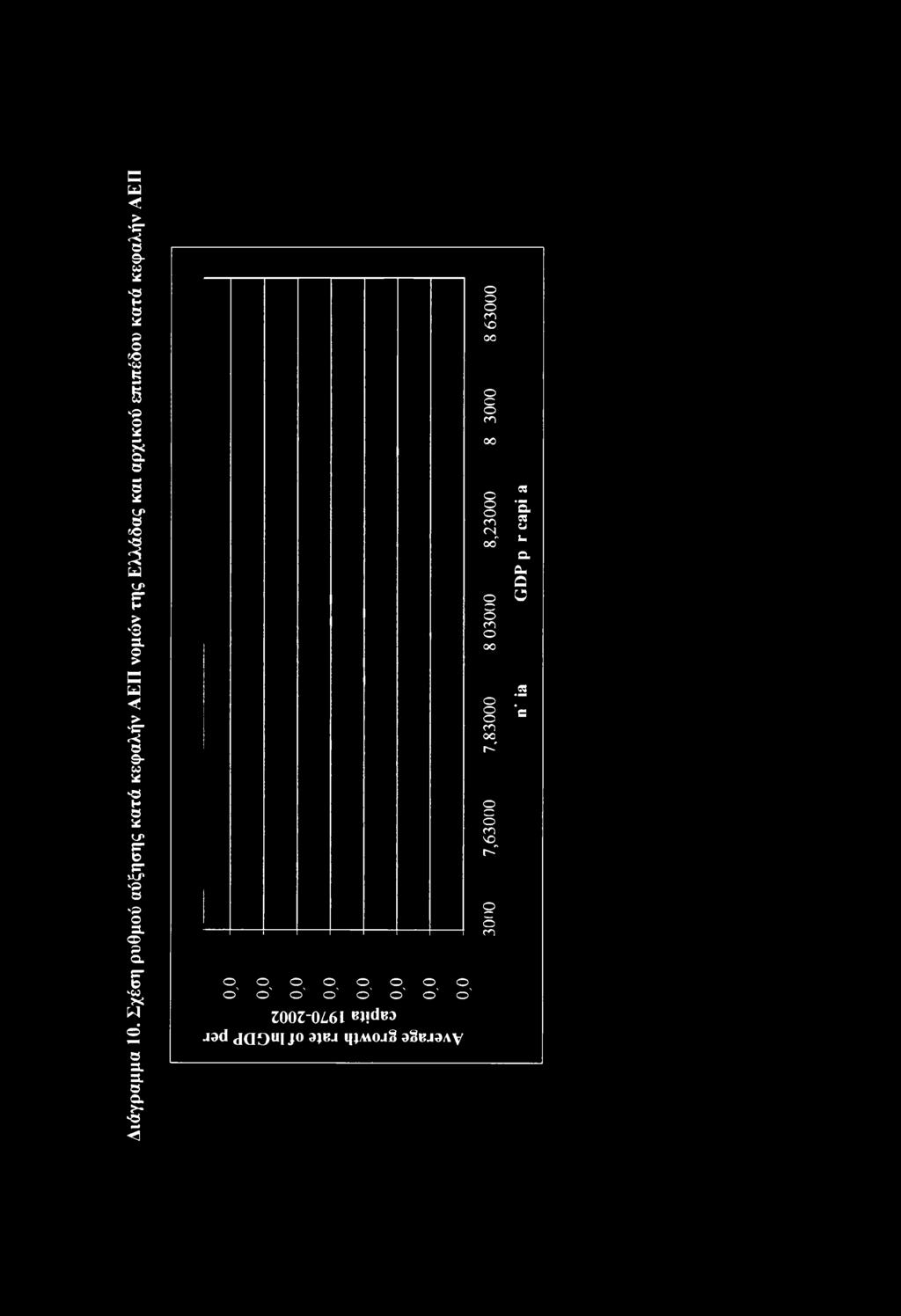 αρχικύ επιπέδυ κατά κεφαλήν ΑΕΠ < < <0 CD ' ' ' ' ' ' ' θ'