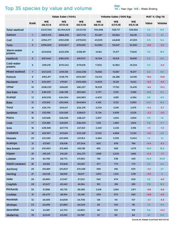 φθηνότερες πηγές πρωτεϊνών.