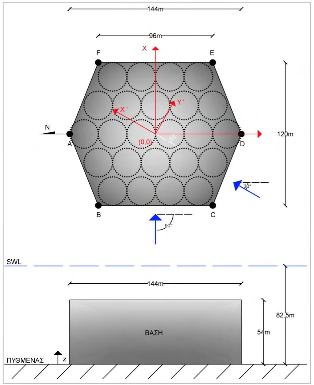 P dyn,airy = ρ φ Airy t P dyn,stokes2nd = ρ φ Stokes 2nd t P dyn,stokes 5th = ρ φ Stokes 5th t ρ u Stokes 2nd 2 +w Stokes 2nd 2 2 ρ u Stokes 5th 2 +w Stokes 5th 2 2 Εξίσωση 7.10 Εξίσωση 7.