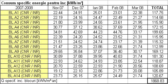 Capolul 4 Achzţa s prelucrarea daelor expermenale Penru evaluarea eorecă a performanţe energece penru cazurle sudae ş sablrea unor valor ce po f consderae punce de refernţă în cadrul sudulu, s-a