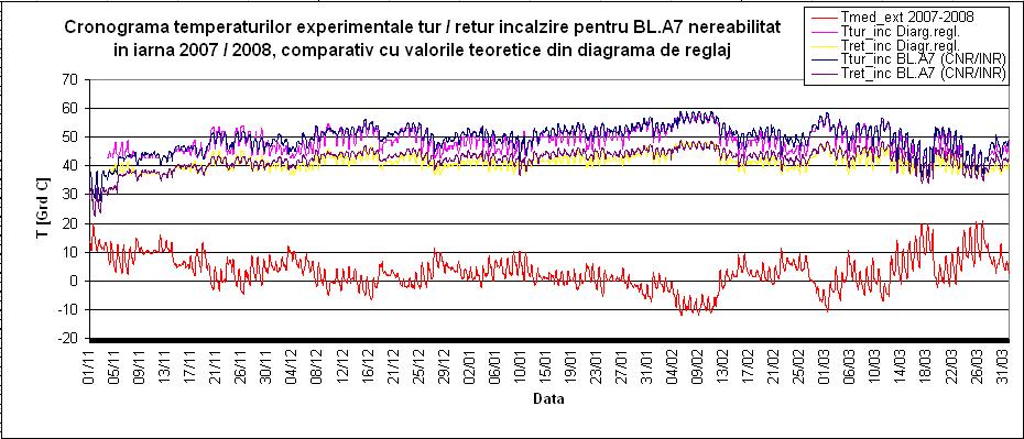 A7 nereabla în arna 27-28, valor comparave eorec / expermenal În fgura 4.