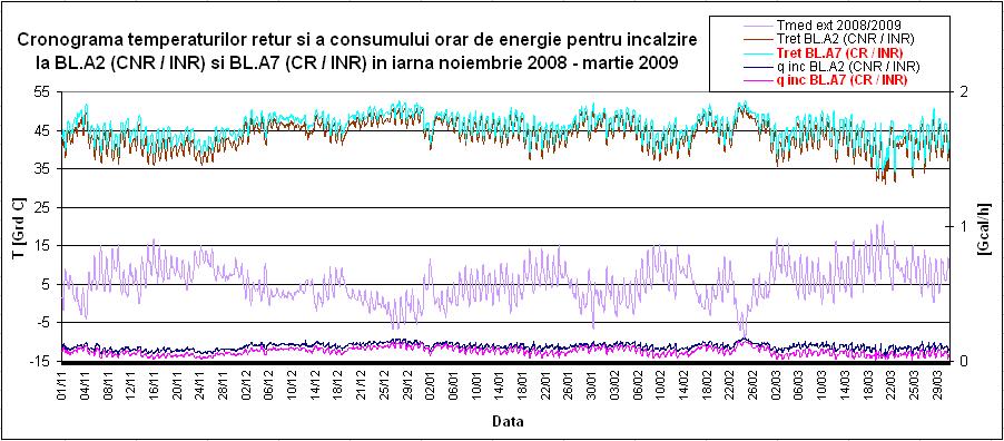 Capolul 4 Achzţa s prelucrarea daelor expermenale Dn fgura 4.22 se observă că în suaţa în care BL.