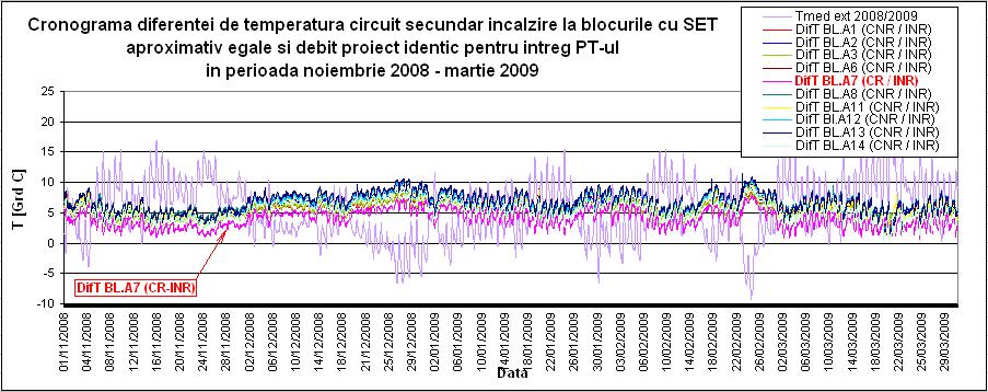 Capolul 4 