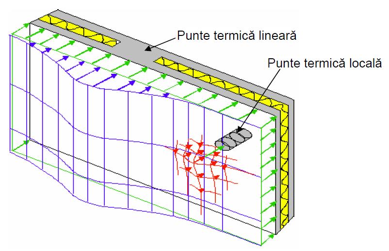 Capolul 2 Reablarea ermcă a clădrlor racordae la ssemul cenralza de almenare cu căldură Puem asfel regăs: - punţ ermce lneare, la îmbnarea pereţlor de p panou sandwch, la îmbnarea pereţlor exeror cu