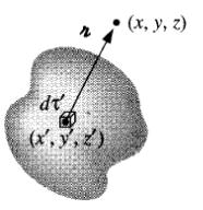 Η απόκλιση του μαγνητικού πεδίου Νόμος Biot-Savart για χωρικά ρεύματα: Από τον Νόμο Biot-Savart για χωρικά ρεύματα μπορεί να υπολογιστεί η απόκλιση (ως προς x, y, z) του μαγνητικού πεδίου: Η