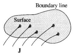 Νόμος Ampere: Ολοκληρωτική Μορφή Με χρήση θεωρήματος Stokes έχουμε: Γενική ολοκληρωτική σχέση που ισχύει για οποιοδήποτε ρεύμα και όχι μόνο για ευθύγραμμους