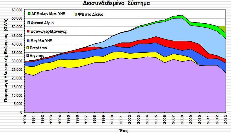 Ελλάδα εδώ και χρόνια, καθώς πρόκειται για έργα με υψηλό κόστος κατασκευής και σημαντικές περιβαλλοντικές επιπτώσεις.