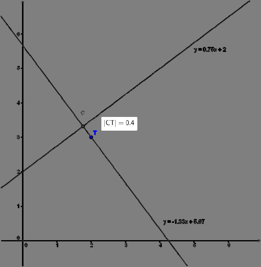 5. Odredite udljenost T(, 3)od prvc 3 y x. 4 ZADACI JEDNADŽBA PRAVCA 6. Zdne su točke A( 8, 4) i B(,9).