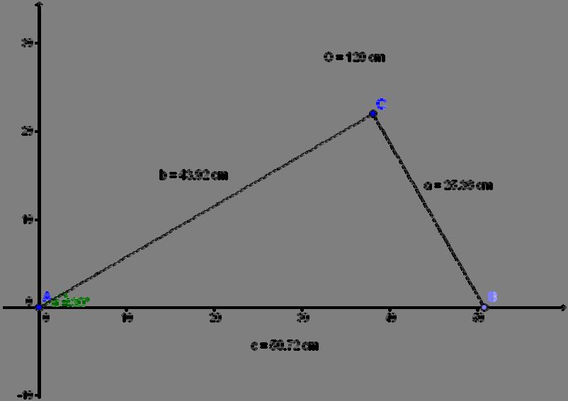 e) O 0 cm, 30 sin( ) c cos( ) b c O b c. Visin prvokutnog trokut dijeli trokut n dv dijel kojim se površine odnose ko :4.