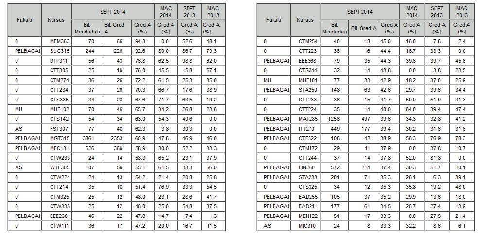 SULIT BHEPep/PP/XVIII Data Sah Sehingga 03/11/ 08:40 AM PROGRAM : DIPLOMA