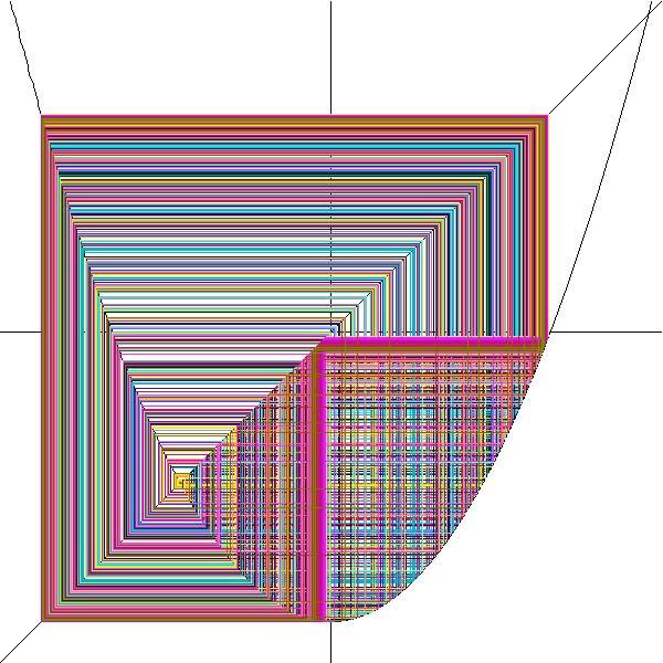 7. Cazul 2 < c < 1.25. Sirul (x n ) rămâne în intervalul [ 2.0, 2.0] având în general un comportament oscilant neregulat, haotic.