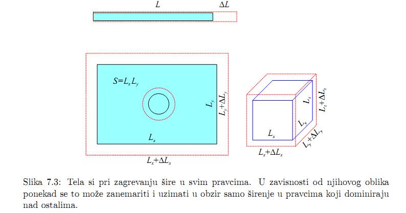 2 2. zadatak Metalna šipka ima dužinu od 1m na 0 C. Koliko je relativno izduženje metalne šipke ako je ona zagrejana do temperature od 343,15 K?