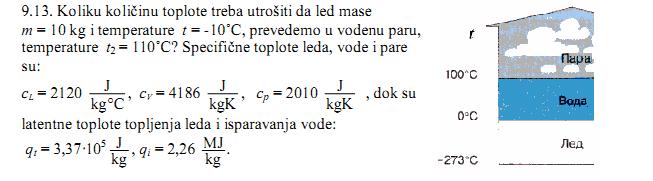 9 Grafik promene temperature 1g leda