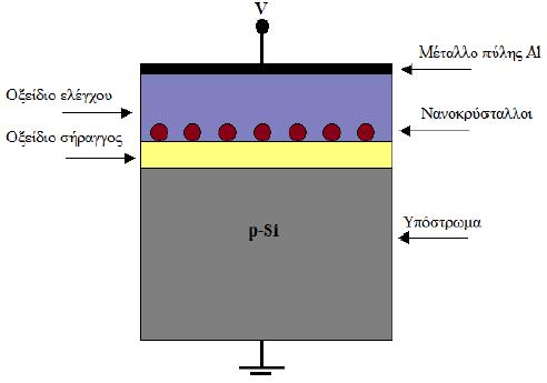 πλήθος transistor γίνεται εύκολα αντιληπτή η πολυπλοκότητα της λειτουργίας τους. Τα παραπάνω καθιστούν αρκετά δύσκολη την παραγωγή ομοιόμορφων συσκευών σε μαζική βιομηχανική κλίμακα. 2.