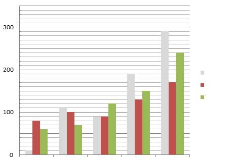 Αριθμός Βιβλίων 25. Η πιο κάτω γραφική παράσταση δείχνει τον αριθμό των βιβλίων που πωλήθηκαν από ένα κατάστημα βιβλίων για κάθε μήνα από τον Αύγουστο μέχρι τον Δεκέμβριο του 2015.