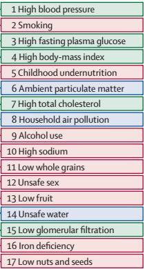 GBD 2015 Mortality and Causes of Death