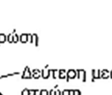 δεύτερηςς μεσαίας στρώσης και