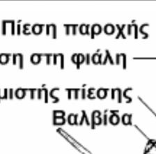 2. Εργαστηριακές δραστηριότητες στην ενότητα της οξυγονοκόλλησης