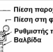 (η ασετιλίνη στις φιάλες είναι διαλυμένη μέσα σε μεγάλη ποσότητα