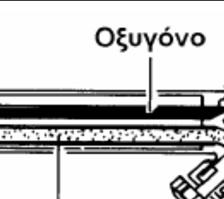 αποθηκευμένο υπό πίεση. 2.