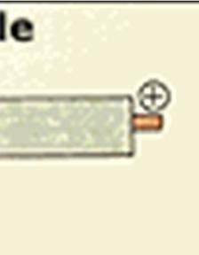 (Manual Metal Arc.