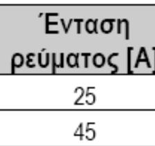 ηλεκτροδίου που έλιωσε.