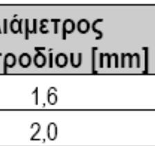 μπαλανσέ Ταχύτητα