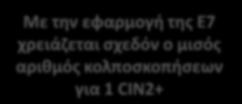 γυναικών Με τθν εφαρμογι τθσ Ε7 χρειάηεται ςχεδόν ο μιςόσ