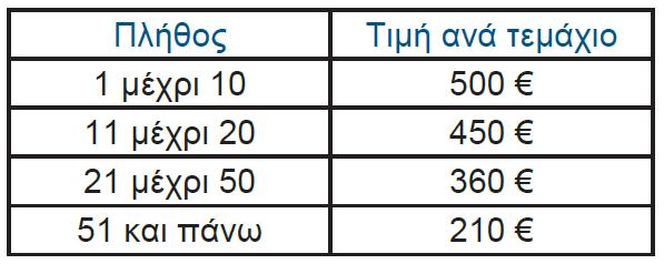 Να γραφεί πρόγραμμα σε «ΓΛΩΣΣΑ», το οποίο να διαβάζει το πλήθος των Η/Υ που αγοράζονται από κάποιο κατάστημα.