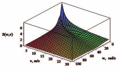 Vienas iš galimų kelio nelygumų spektrinis tankis (kelias yra grindinys) gali būti ( 4.9 pav.): S q i = 4 3 5 83, ω v 545, ω v + 43, v, (4.