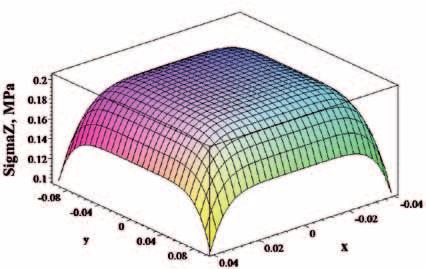 64 Apytiksliai normalinius įtempimus σ z ir tangentinius įtempimus τ xy, τ xy galima išreikšti tokiu