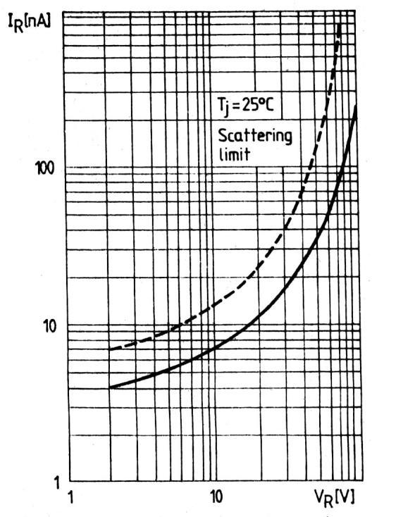 LUCRAREA NR.3 Analiza funcţionării diodelor semiconductoare Trasarea caracteristicilor şi identificarea peformanţelor Diodele de comutaţie se folosesc în circuitele cu funcţionare în regim de impuls.