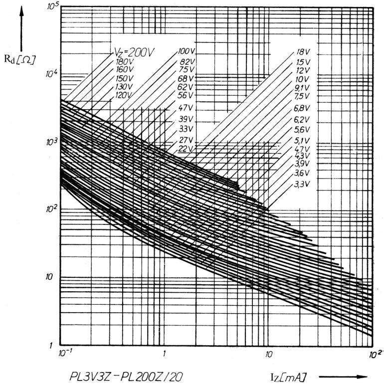 LUCRAREA NR.3 Analiza funcţionării diodelor semiconductoare Trasarea caracteristicilor şi identificarea peformanţelor dublu difuzată pentru uz profesional în CAPSULA F-126. Răcire prin convecţie.