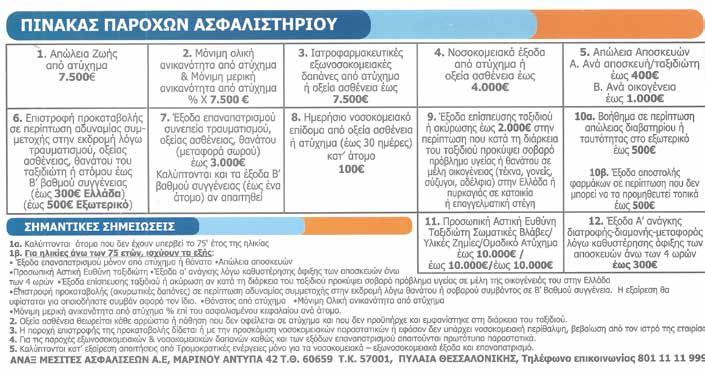 Aσφαλιστική κάλυψη Με τον τουριστικό οργανισμό μας, o ταξιδιώτης είναι απόλυτα προστατευμένος και βρίσκεται στο κέντρο του ενδιαφέροντος.