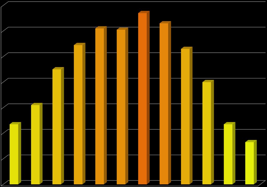 Graf energijskega izplena v kwh/100 kwp instalirane SE MS 14.000 12.000 10.000 8.000 6.000 4.