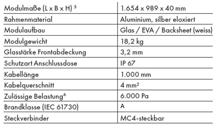 Mehanske lastnosti modula SCHRACK - PVM32655 Po standardu SIST EN 61730-1 so moduli razvrščeni v tri razrede: A,B in C Priporoča se PV modul