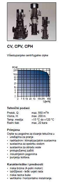 Koristiti ću dvije takve pumpe u paralelnom radu da bi zadovoljio zahtjeve za protokom od 405 [m 3 /h], da bih osigurao sustav od